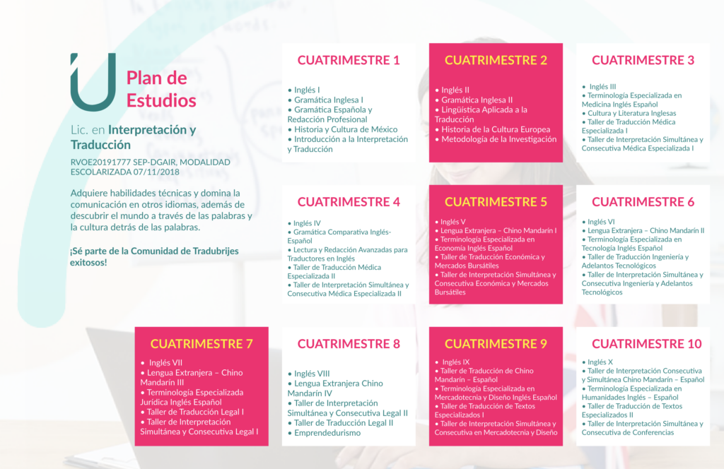 Plan de Estudios Licenciatura Interpretación y traducción